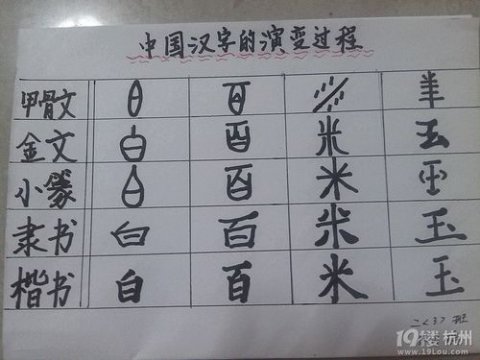 漢字的演變過程五個(gè)階段