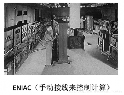 馮諾依曼計算機(jī)的五大部件